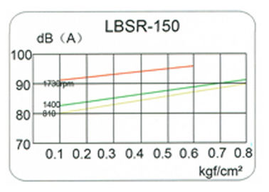 il Tri lobo di trattamento delle acque reflue 37KW pianta la dimensione 150mm del porto di kpa del ventilatore 58,8